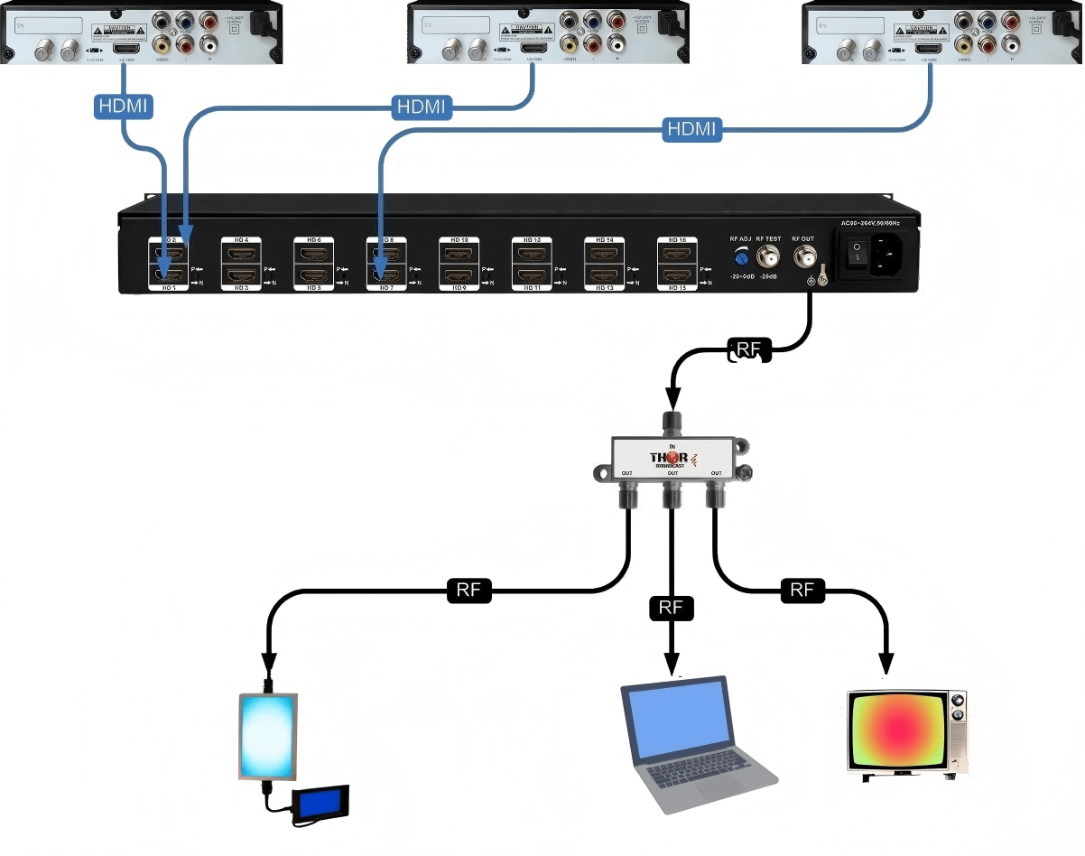 Hdmi Rf Modulator hcjmpcba