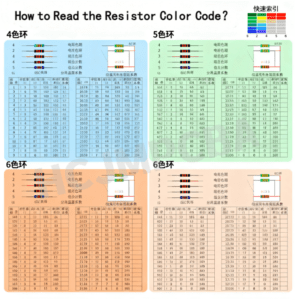 How to Read the Resistor Color Code? - Huachuang Precision Technology