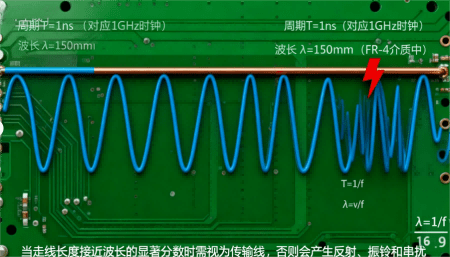 Schematic Diagram Of High Frequency Signal Propagation In Pcb