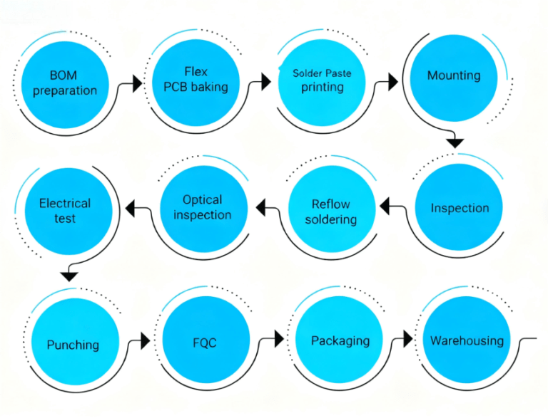 Hcjmpcba Flex Pcb Assembly Process