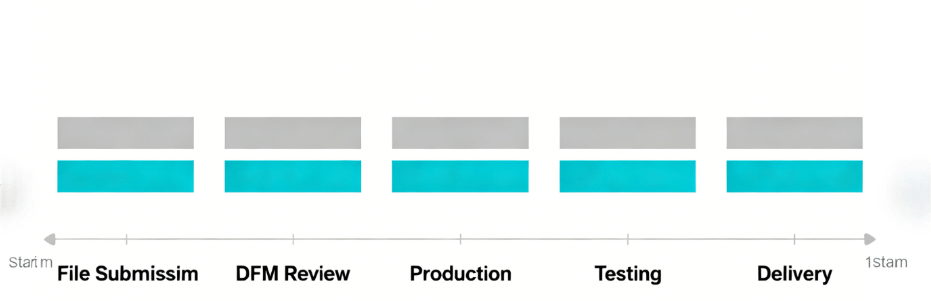 Hcjmpcba Lead Time Timeline