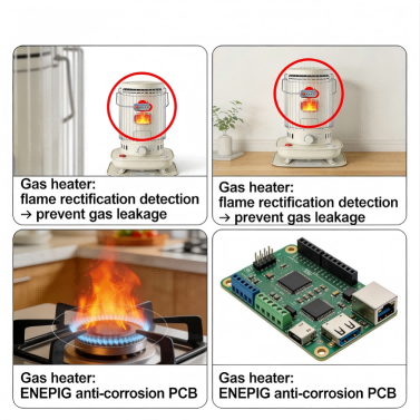 Functional Display Diagram Of Flame Sensors In Four Major Application Scenarios 2