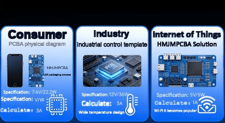 Pcba Scenario Case Infographic Hcjmpcba