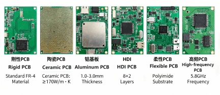 Hcjmpcba Collection Diagram Of Pcb Types