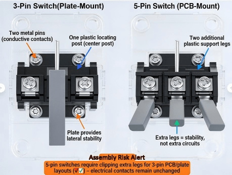 3 Pin Switch And 5 Pin Switch Cross Sectional View Comparing Bottom Structures