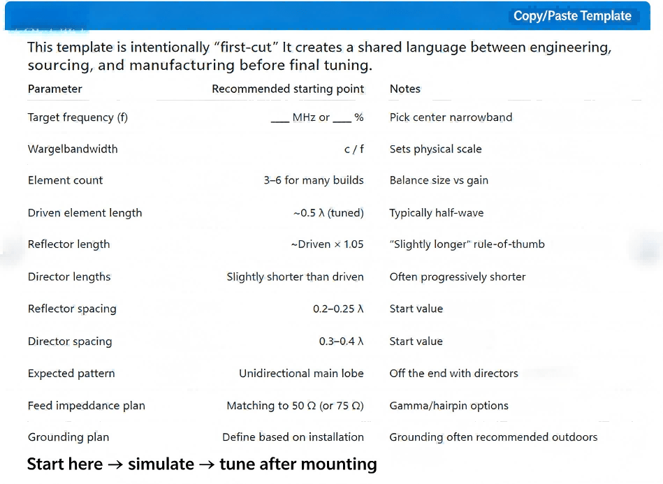 Yagi–uda Engineering Template Diagram