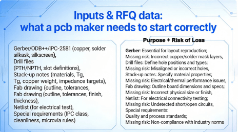 Pcb Manufacturing Rfq Information List Infographic