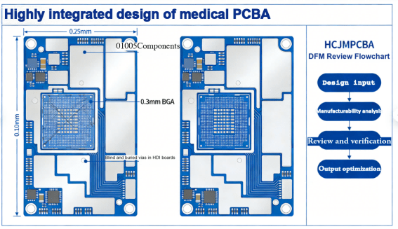 Schematic Diagram Of High Integration Design For Medical Pcba