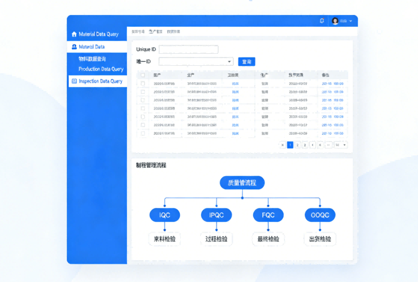 Screenshot Of Hcjmpcba Medical Pcba Traceability Management System Interface