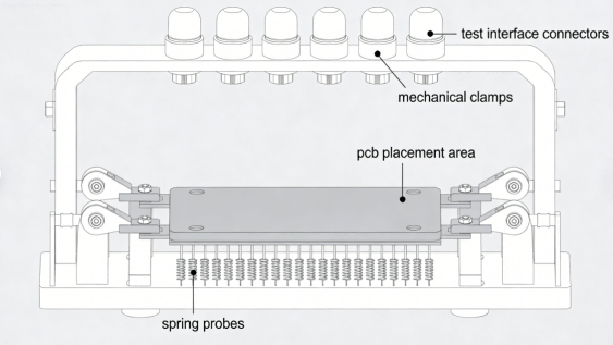 Hcjmpcba Pcb Functional Test Fixture