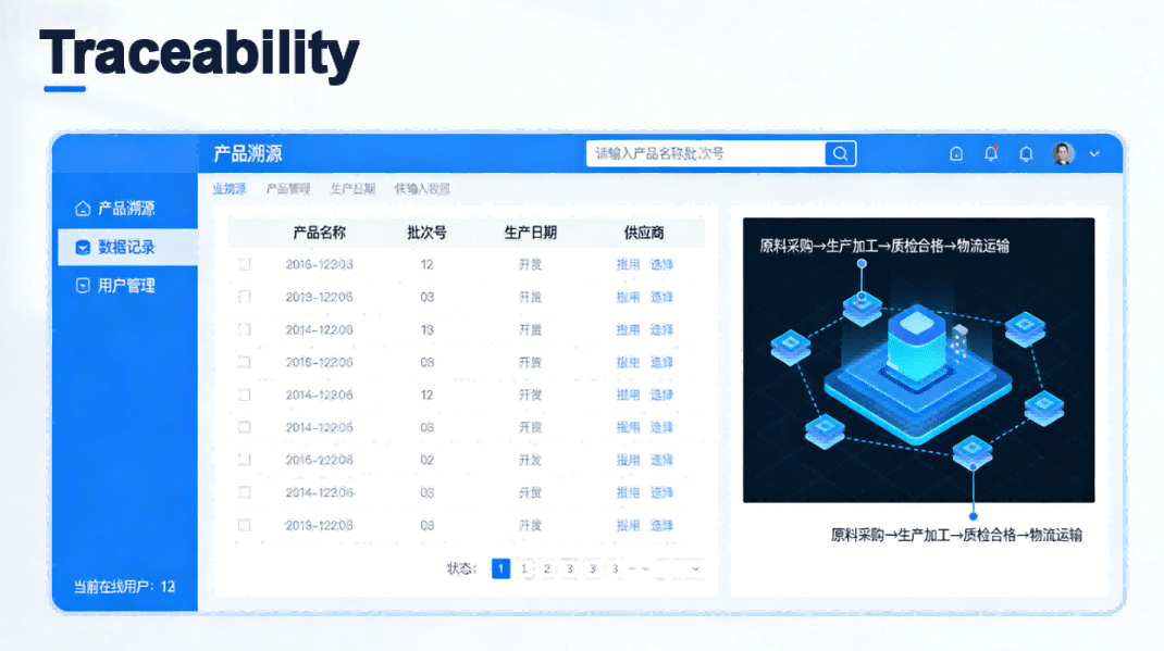 Pcba Traceability System Method Number Report
