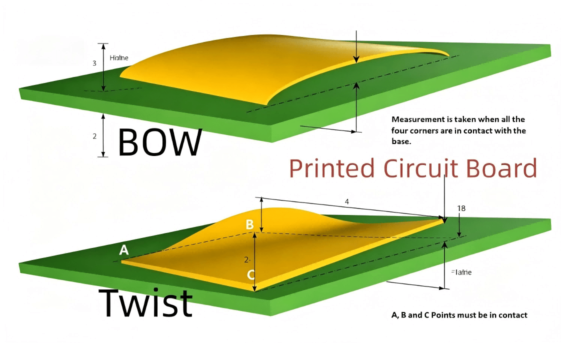Three-dimensional comparison of PCB bow and twist
