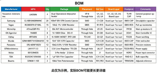 Sample Bom