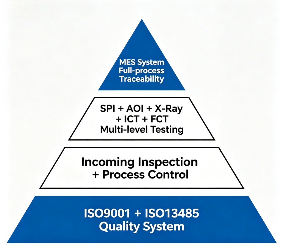 Schematic Diagram Of Quality Management System