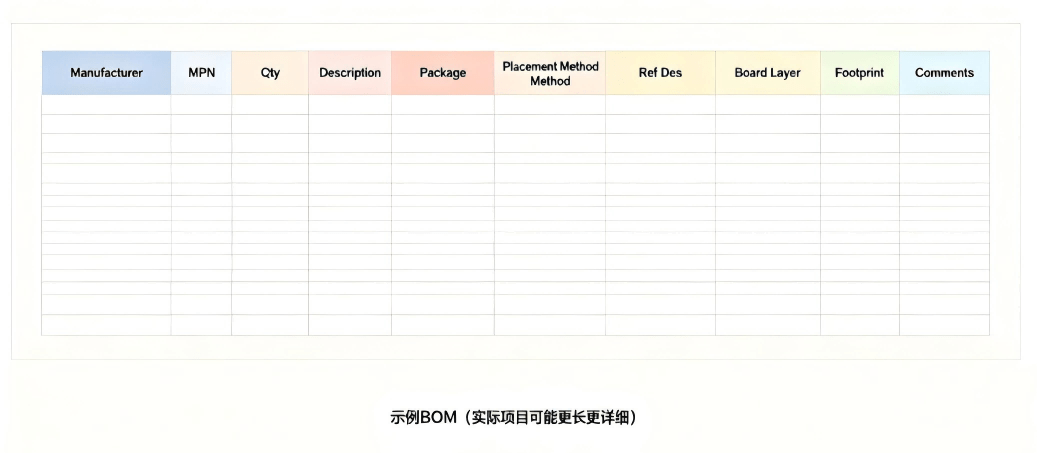 Typical Field Structure Of Bom